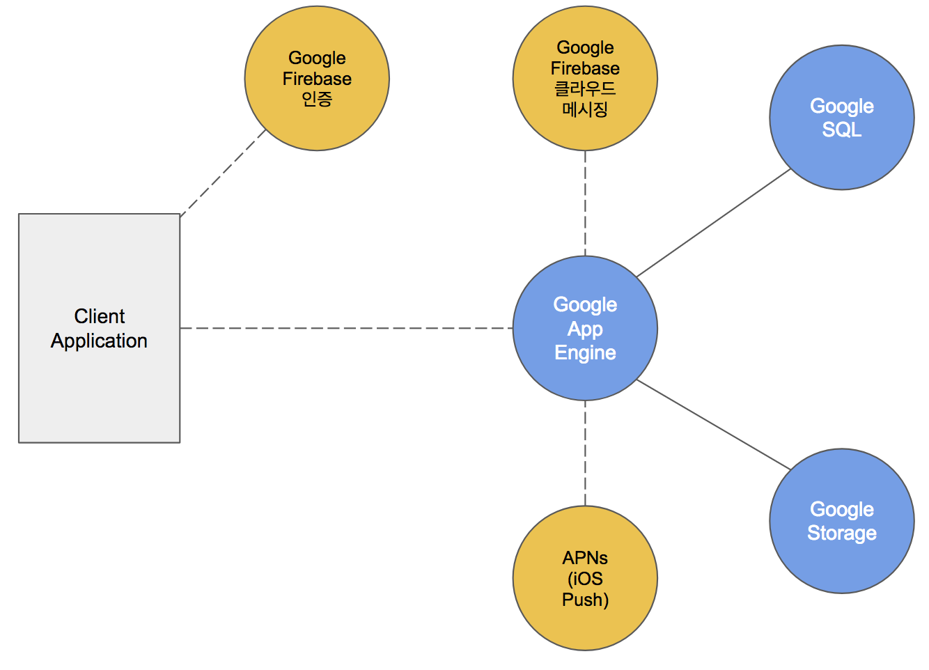 Image of system design